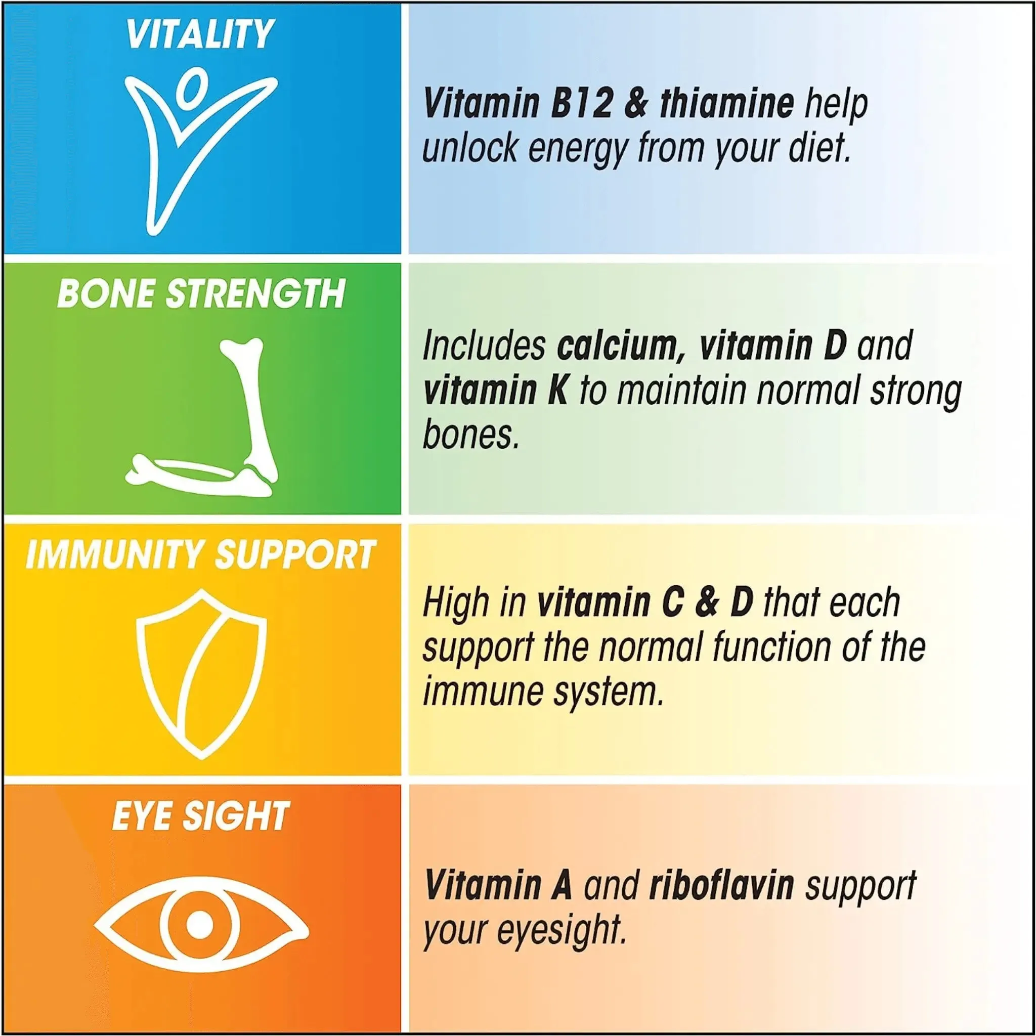 Centrum Advance Multivitamin 60 Tablets
