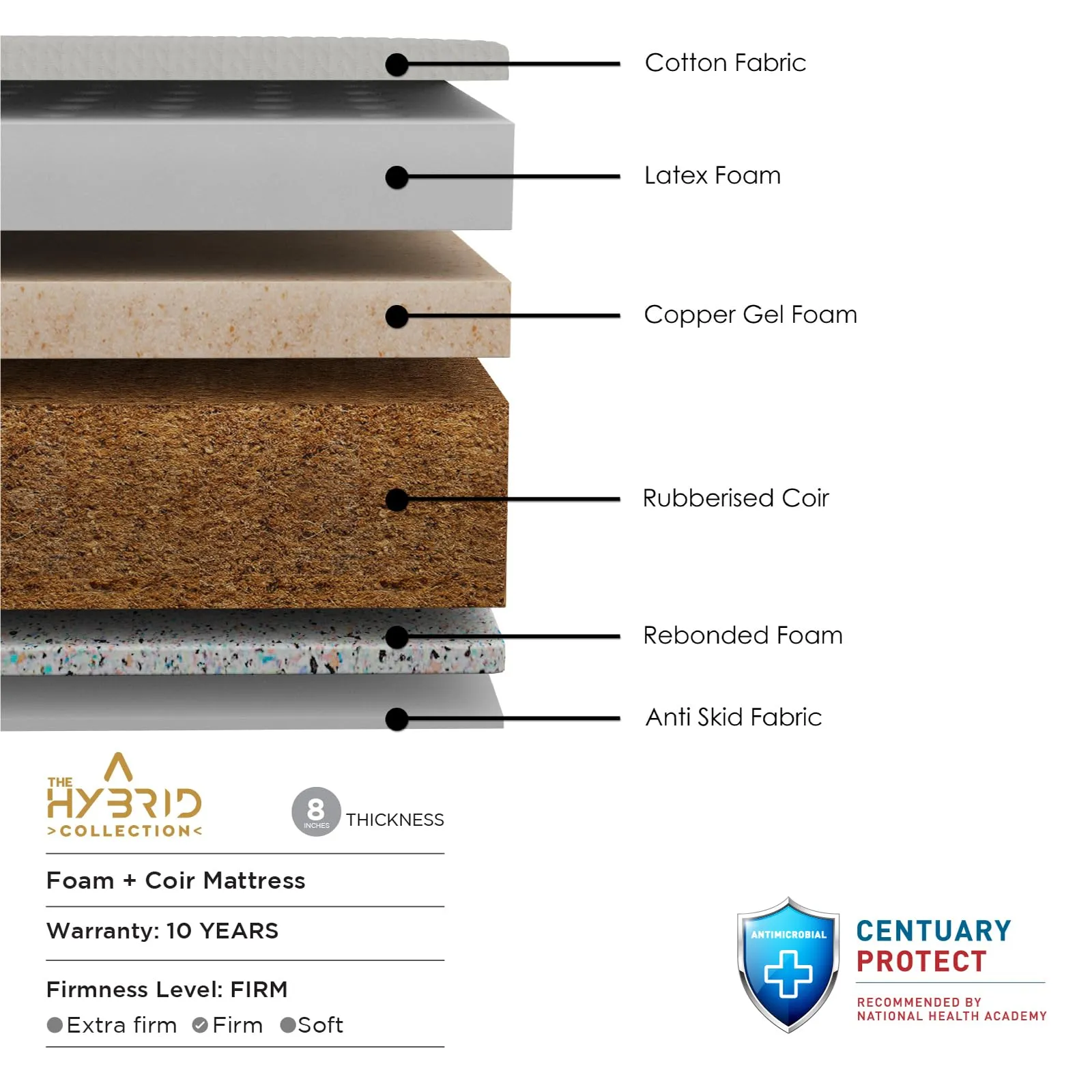 Centuary Mattresses 100% Natura Latex,8-Inch Single Size Mattress,10 Years Warranty,Medium Firm with Copper Gel Foam & Rubberised Coir Mattress (72x36x8)