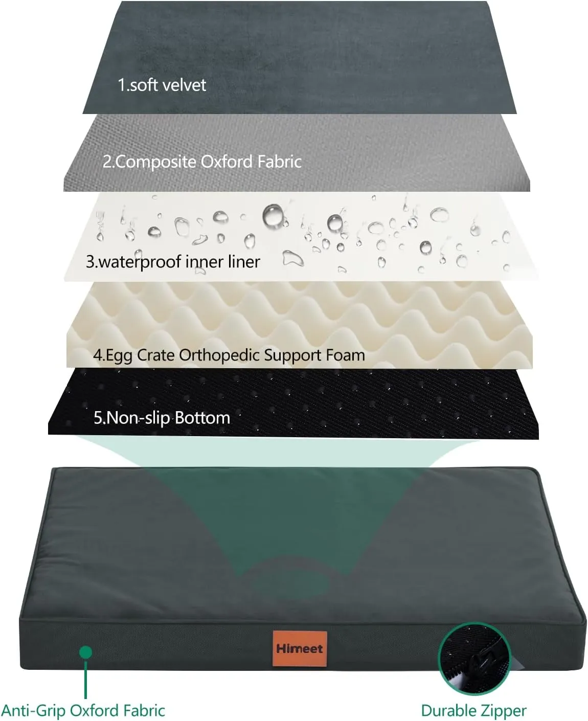 HIMEET- Dog Bed XXL Dog Bed 48 Inch Giant Dog Bed Washable Jumbo Dog Bed for Crate Orthopedic Huge Dog Bed Waterproof,Dog Bed XXL Egg-Crate Foam for Dogs Up to120lbs(Grey)