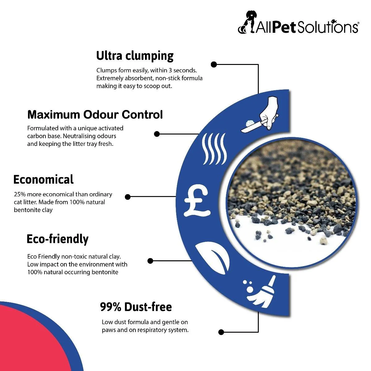 Maximum Odour Control Clumping Cat Litter 5L