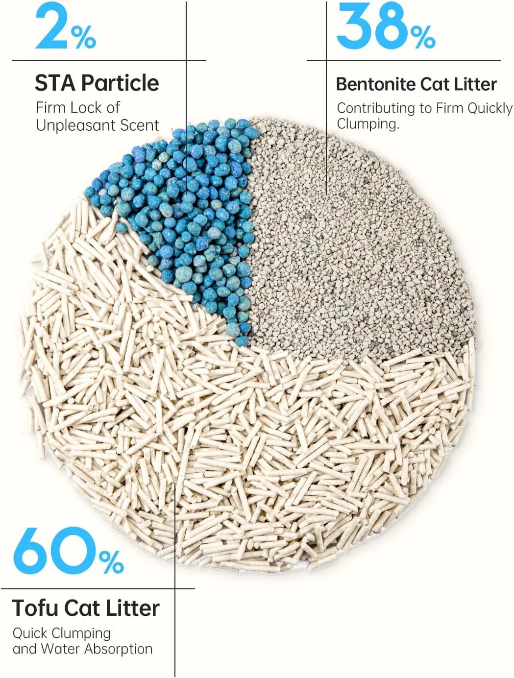 Mixed 4-in-1 Clumping Cat Litter 11 lb, Odor Control and Rapid Clumping, Water Absorbent and Flushable, Dust-Free, Multi-Cat, Bentonite Tofu Cat Litter, Milk Scent, 5.5lb/Pack