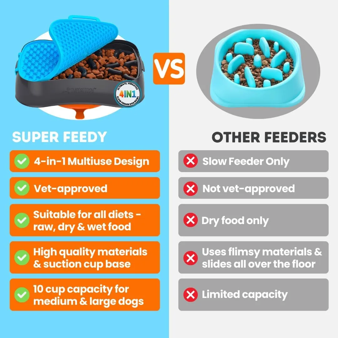 Slow Feeder Dog Bowls & Lick Mat - 4-in-1 Dog Puzzle Feeder - Food-Grade Silicone - Large Slow Feeder Bowl 10 Cup Capacity - Dog Feeding Station for Fast Eaters - Travel Dog Bowl & Storage Solution