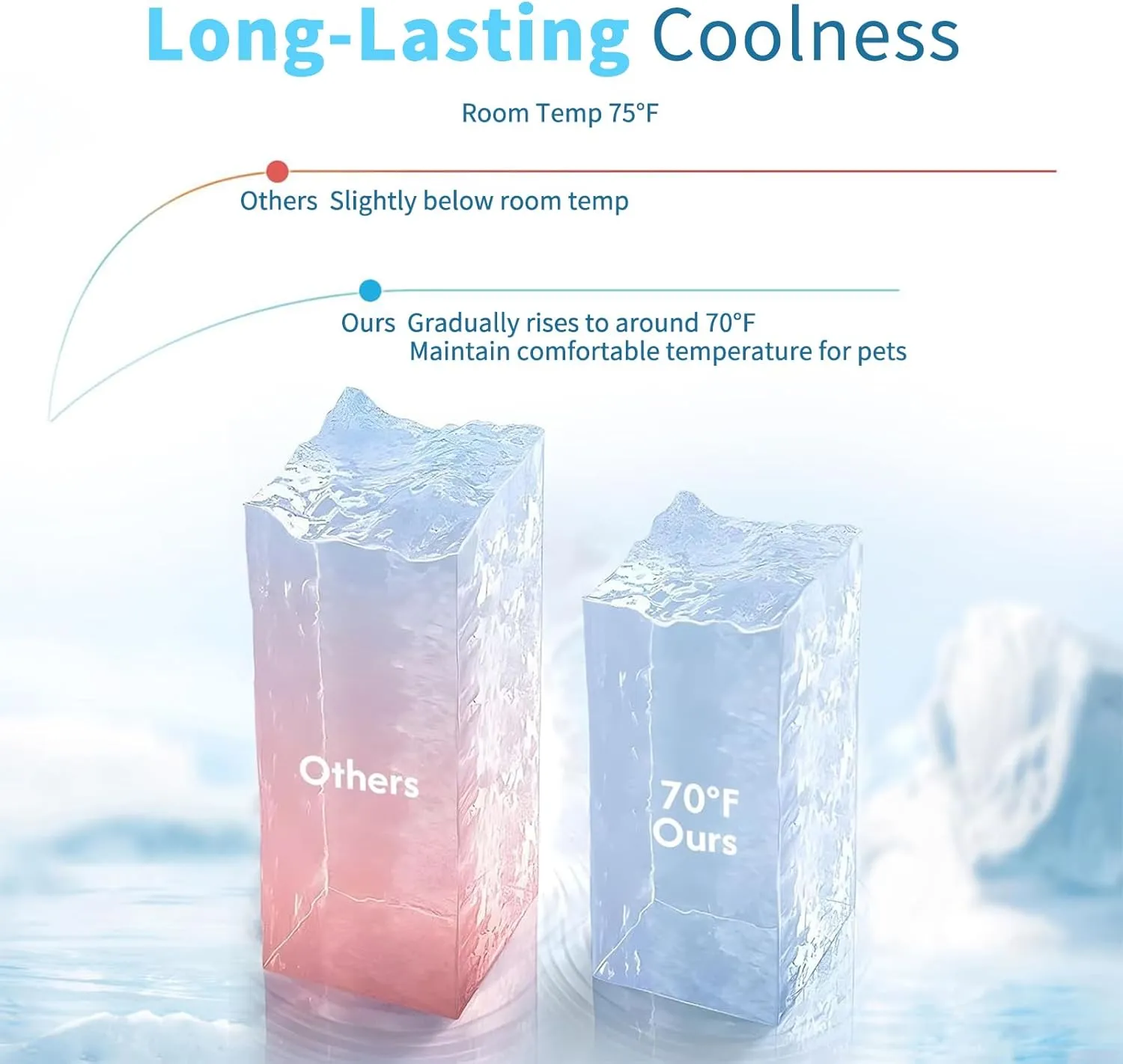 Ultra Chill Cooling Gel Pad for Dogs & Cats - Summer-Ready Pet Bed with Cooling Tech, Non-Slip Base, Durable & Machine-Washable for Sofa/Car/Kennel 35.5 * 25.5In